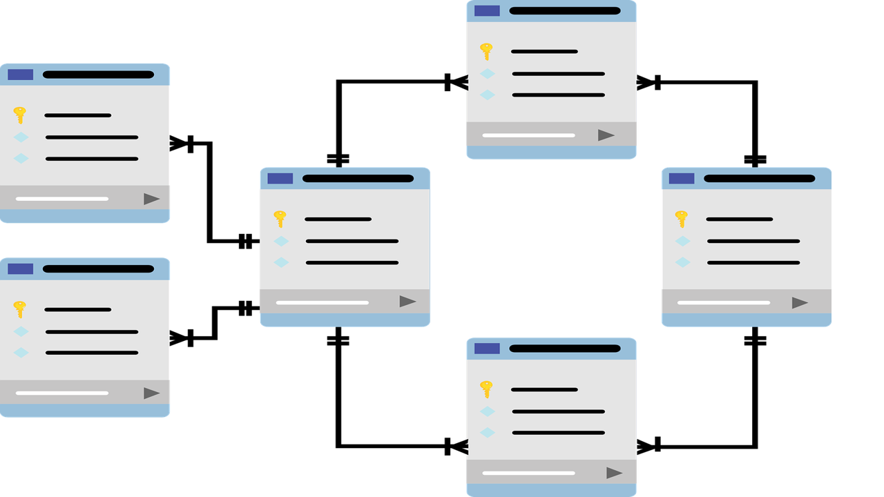 Relaciones en Access