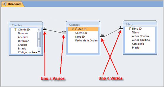 Juego 2