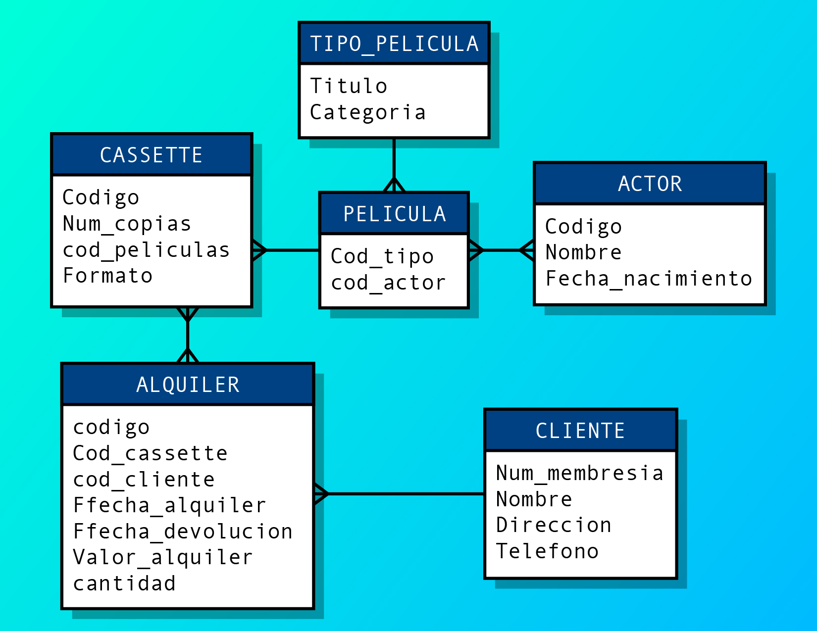 Tabla