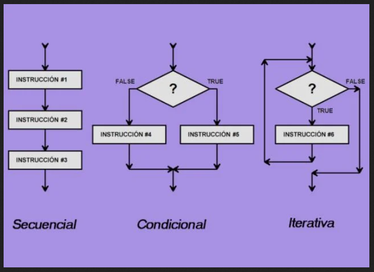Flujo de Control