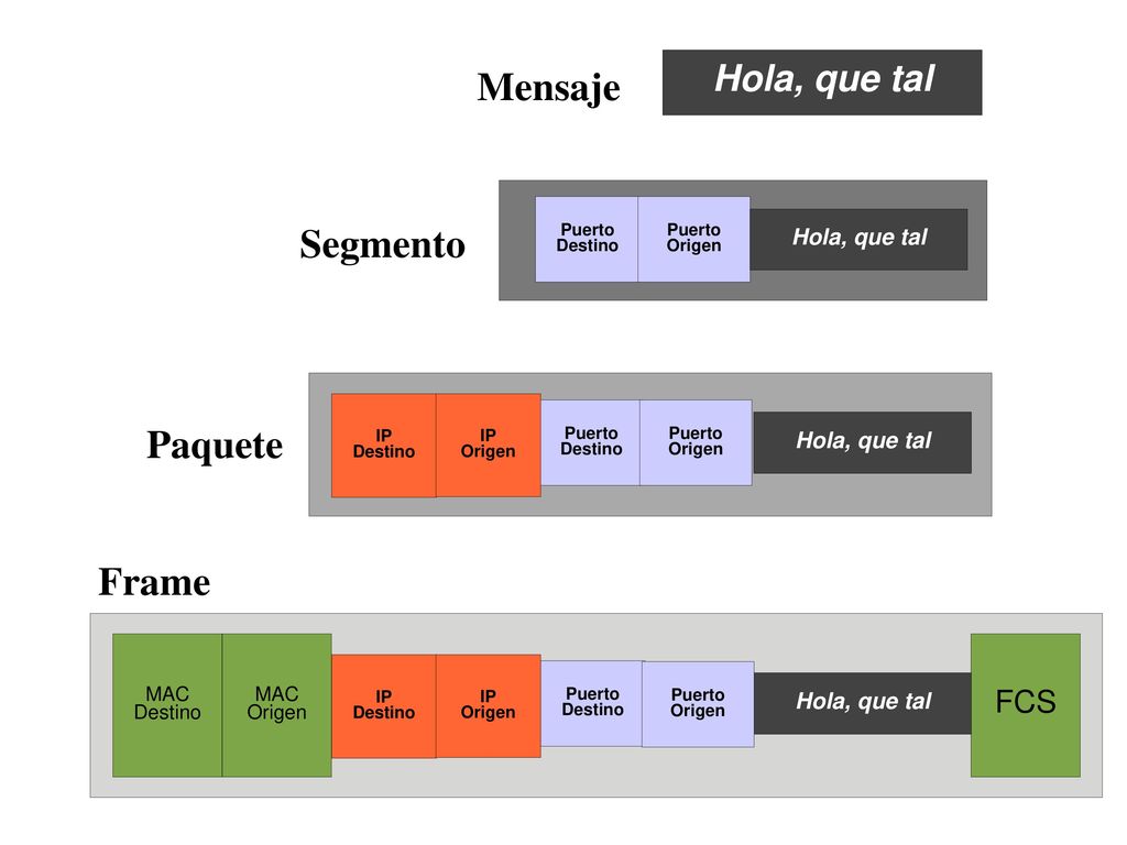 unidades