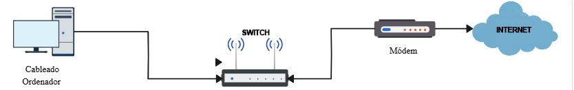 Diagrama de Conexión