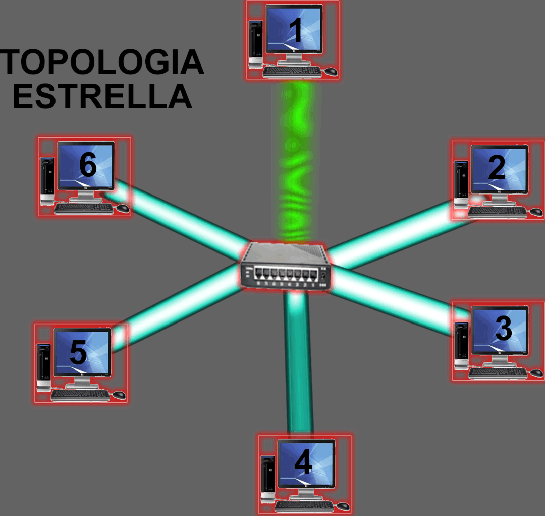 Topología de Estrella