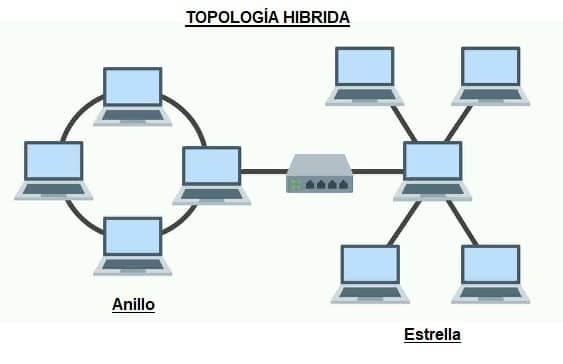 Topología de Estrella