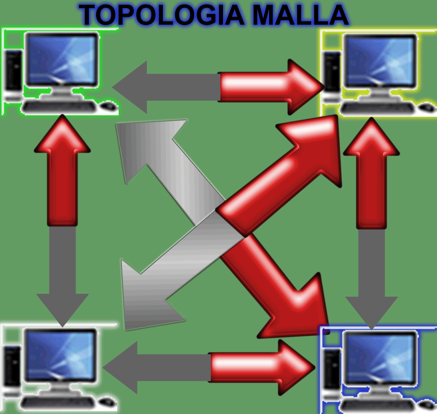 Topología de Estrella